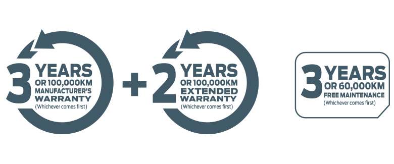 warranty